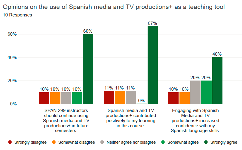 Sample graph for Inela's Project