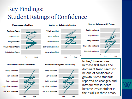 Key project findings