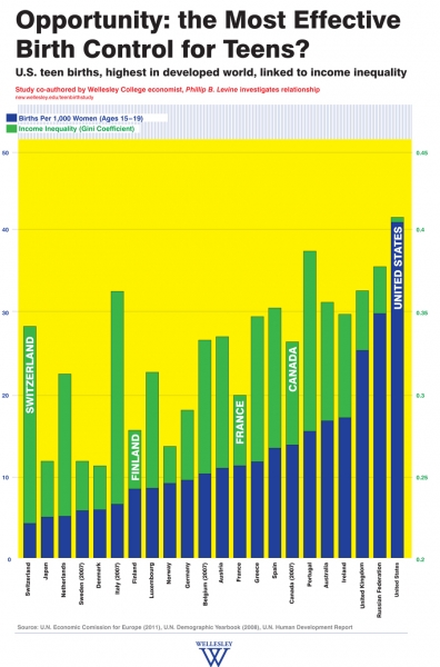 Opportunity: the Most Effective Birth Control for Teens? (pdf)