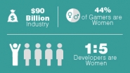 Infographic on women in gaming 