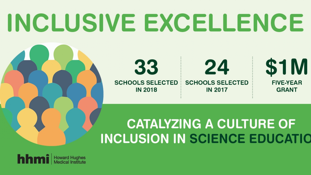 Graphic that reads: 33 schools selected in 2018, 1M$ five year grant, Catalyzing a Culture of Inclusion in Science Education