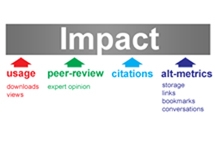 Determining the impact of research beyond traditional scholarly citations using web-based tools