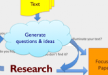 Teaching students to develop a concise and focused research paper topic